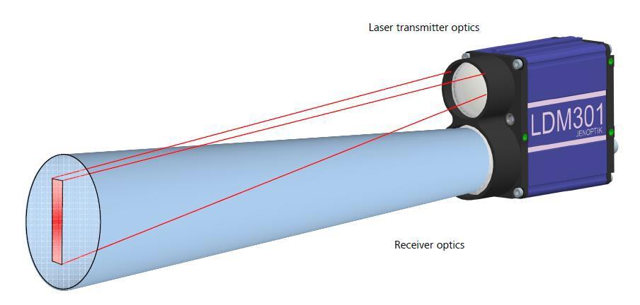 Slika 8: laserski merilni senzor (LDM 301, 2017) Zaradi možnosti merjenja hitrosti premikajočega objekta so ga začeli uporabljati tudi v športu za izvajanje meritev.