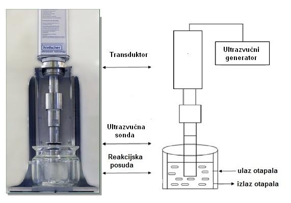 Slika 12. Shema uređaja za ultrazvučnu ekstrakciju. 2.4.2. Ispiranje Ispiranje biodizela nakon ekstrakcije glicerola se provodi radi uklanjanja zaostalih sapuna, katalizatora te neizreagiralih triglicerida.
