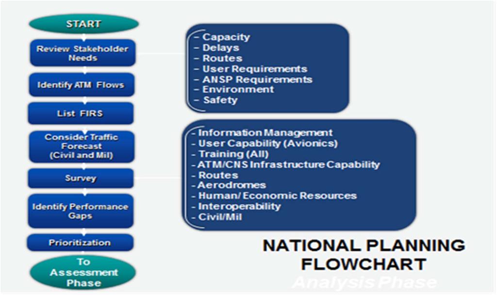Planning Process Step 1 Analysis