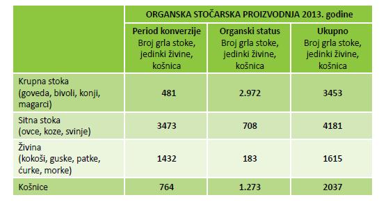 (tabela 2) posebno proizvodnja sitne stoke i živine.