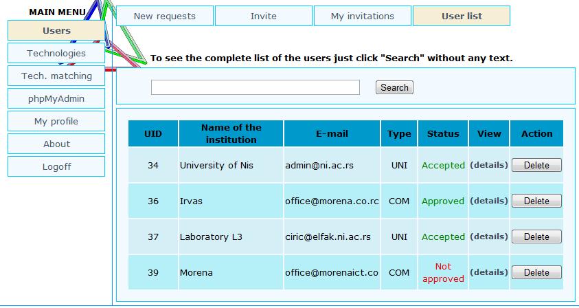 30 2. ADMINISTRACIJA KORISNIKA Slika 2.11: Način prikaza kompanije u tabeli sa listom korisnika pre verifikacije podataka od strane administratora 3.