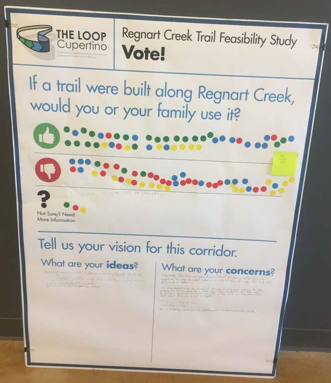 City of Cupertino Regnart Creek Trail Feasibility Study