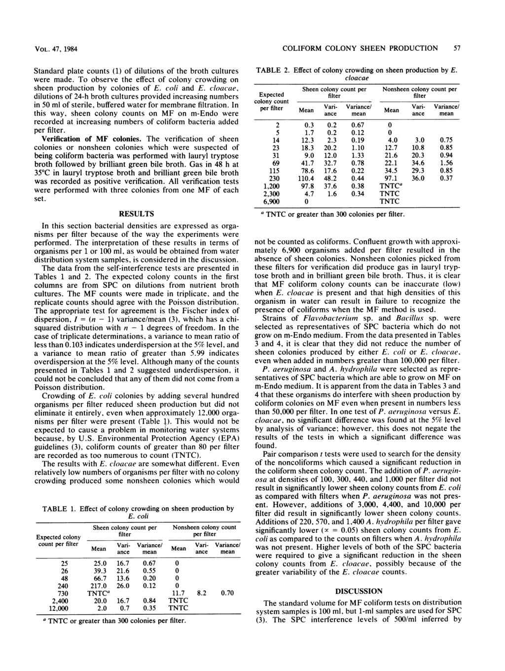VOL., 4 Standard plate counts (1) of dilutions of the broth cultures were made. To observe the effect of colony crowding on sheen pruction by colonies of E. coli and E.