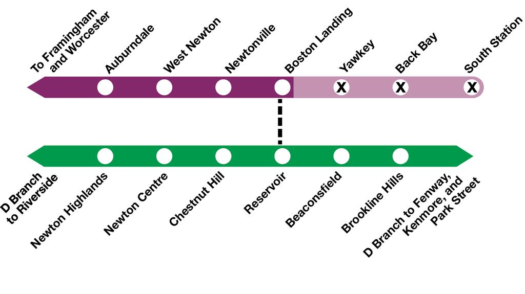 MBTA Commuter Rail Framingham/Worcester Line Service impacts for two weekends: July 29-30 and August 5-6 Normal weekday operations (maximum capacity) under flag operations Shuttle buses between