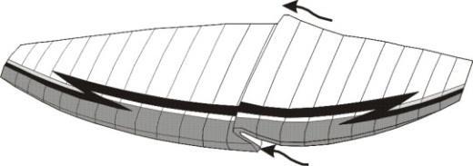 Fold up the glider as shown in the diagrams below. The leading edge reinforcements are placed on top of each other to avoid bending or misshaping them.
