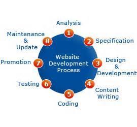 1: Software Integration Website Platform Database