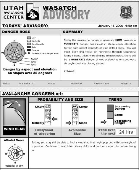 based avalanche advisories work well for telephone recordings, but when the Internet came along, we suddenly had to adapt our products for a whole new medium.