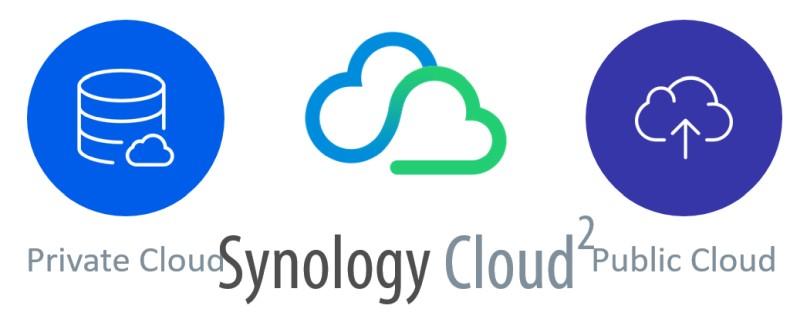 од Synology Cloud
