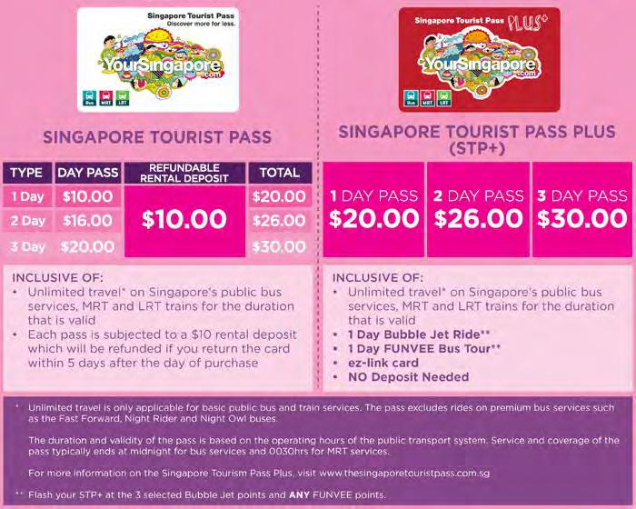 3ciii. Singapore Tourist Pass This pass allows unlimited rides on trains and busses for a fixed amount of days.