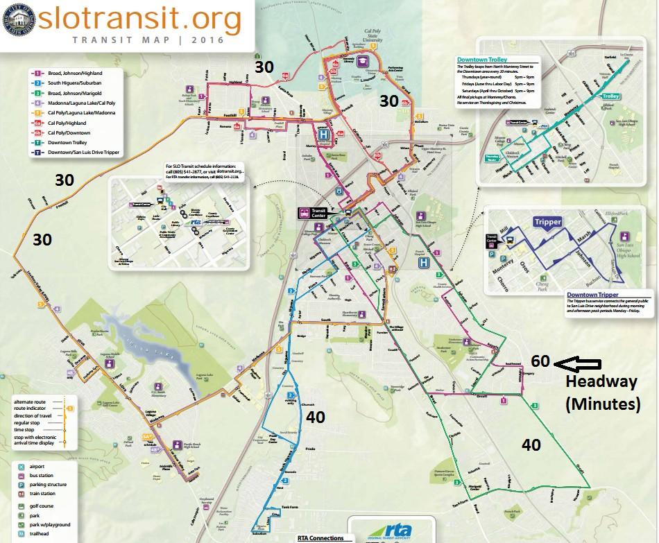 Current SLO Transit Service Plan Requires