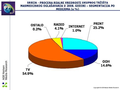 2. Медијски јавни сервис и ефекти увођења надокнаде за финансирање Јавног сервиса ЈП Радио телевизија