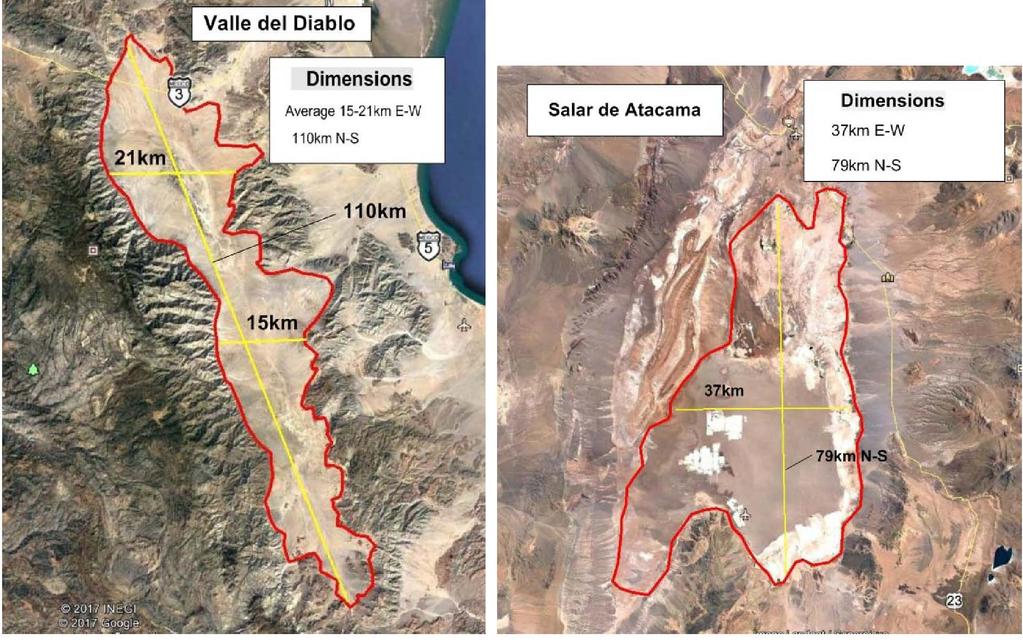 The Salar de Atacama and the Salar del Diablo are very similar as they both have the same geological conditions to have lithium in brine, they are the same size, and the Salar del Diablo may have