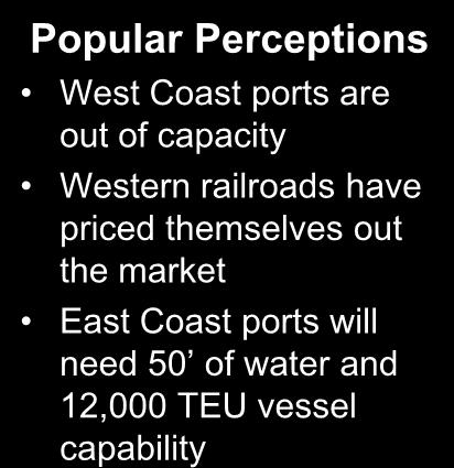 Popular Perceptions & Market Realities Popular Perceptions West Coast ports are out of capacity Western railroads have priced themselves out the market East Coast ports will need 50 of water and