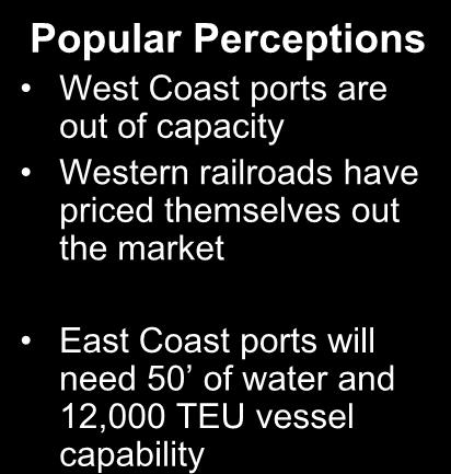 Popular Perceptions & Market Realities Popular Perceptions West Coast ports are out of capacity