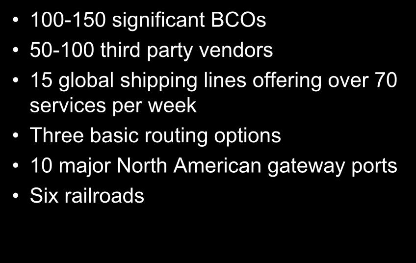 There are a lot of players and options 100-150 significant BCOs 50-100 third party vendors 15 global shipping lines