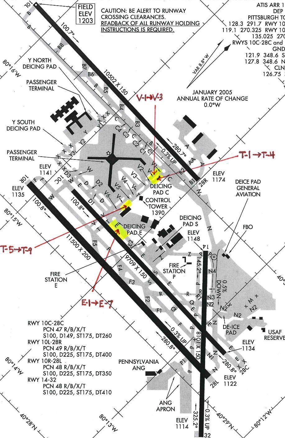 Figure 19: Core Locations at Airport I