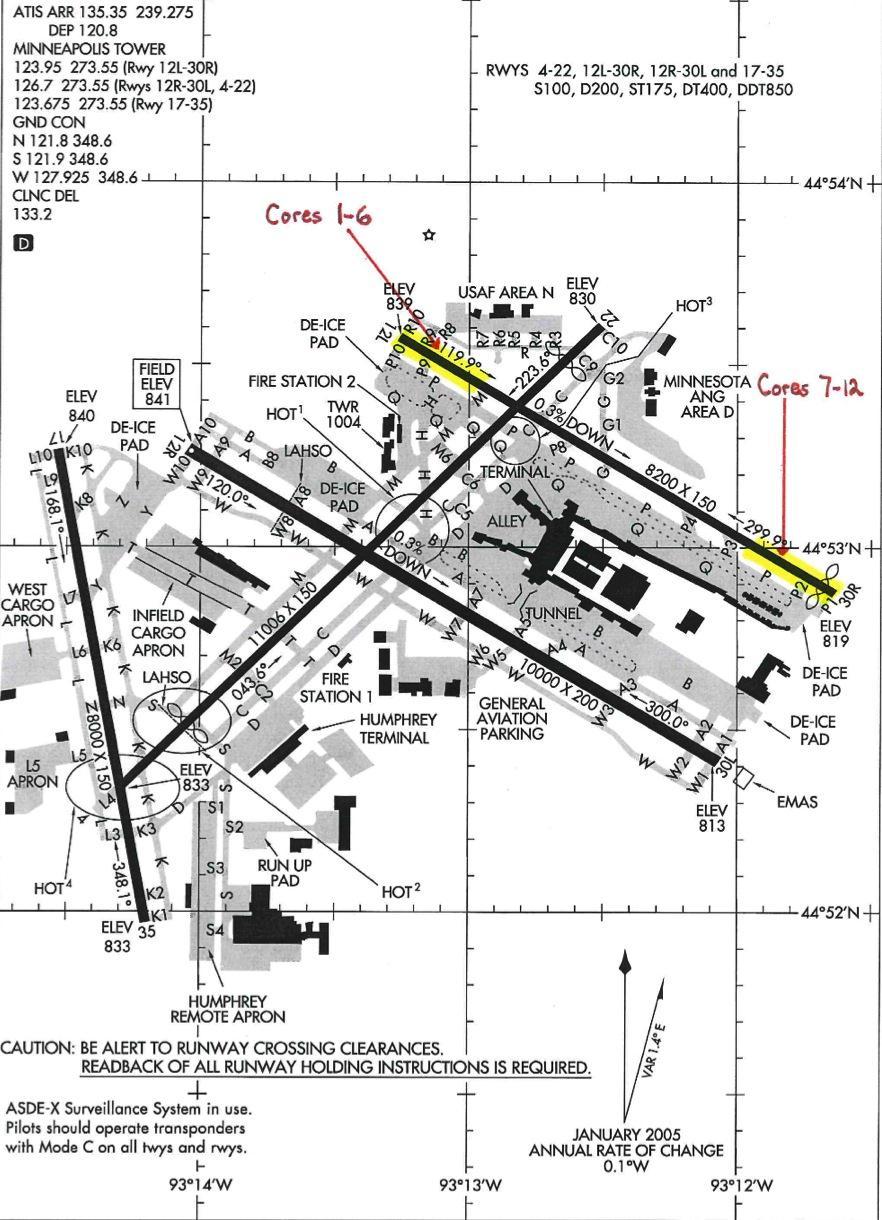 Figure 20: Core Locations at Airport II