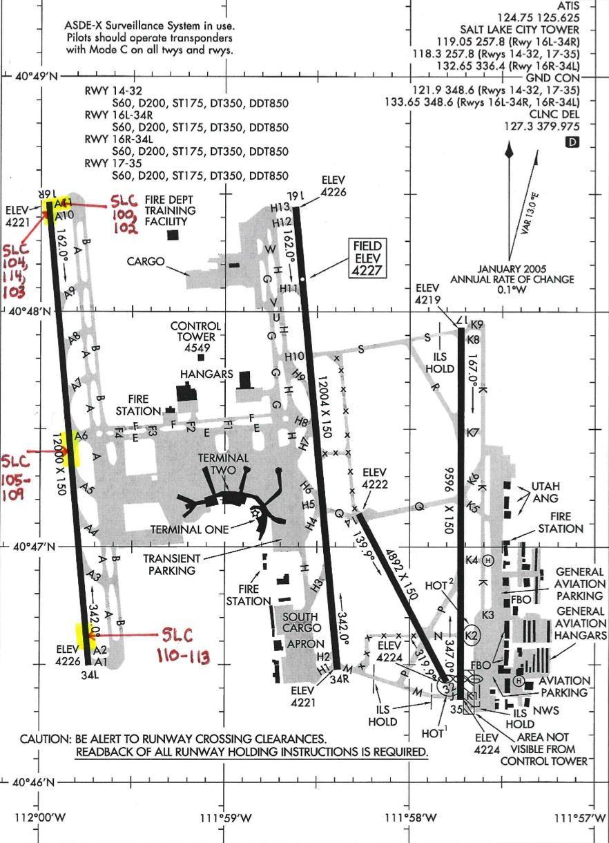 Figure 21: Core Locations at Airport III