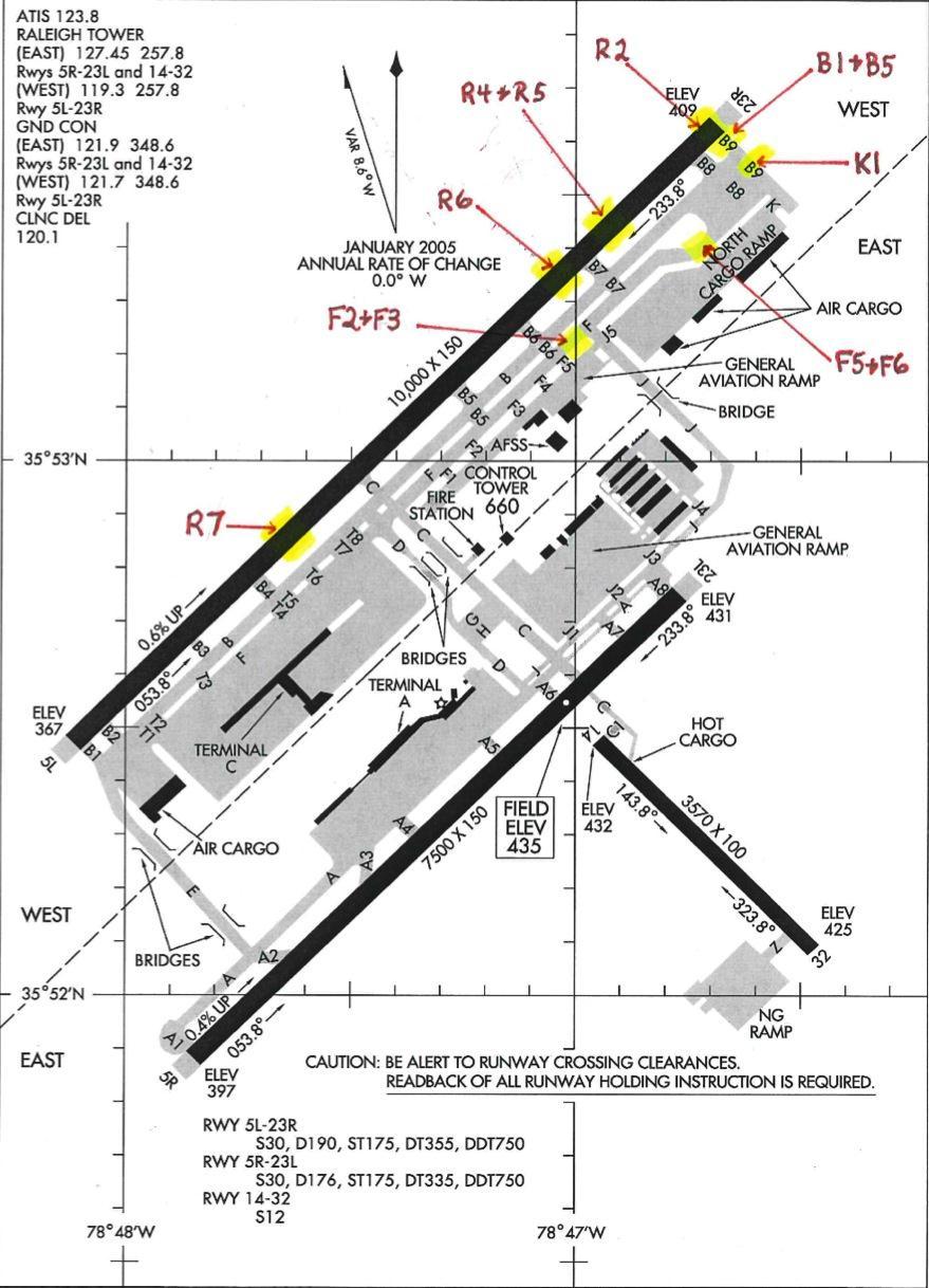 Figure 24: Core Locations at Airport VI