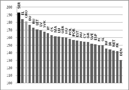 Grafikon 124: Prosečna cena tovljenika u EU zemljama, Srbiji i Hrvatskoj u 2008.