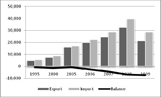 Posle sticanja nezavisnosti, Belorusija veoma slabo napreduje sa uvođenjem slobodnog tržišta i svoju ekonomiju oslanja na Rusiju. Neke reforme su bile započete u periodu od 1991. do 1994.