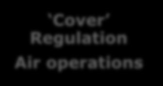 OPS rule structure Cover Regulation Air operations Part-ARO: Authority requirements - OPS Part-ORO: Organisation requirements - OPS Annex I Definitions Annex III Part-ORO Annex V Part-SPA Annex II
