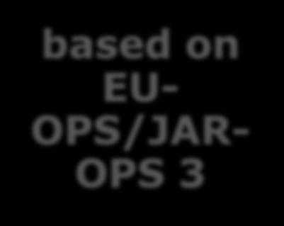 based on EU- OPS/JAR- OPS 3