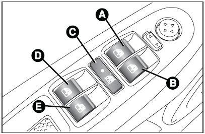 83 ELEKTRIČKI PROZORI Oni se mogu koristiti kada je kontaktni ključ u položaju MAR i oko tri minute nakon okretanja ključa u položaj STOP ili njegovog vađenja ako se otvore jedna od prednjih vrata.
