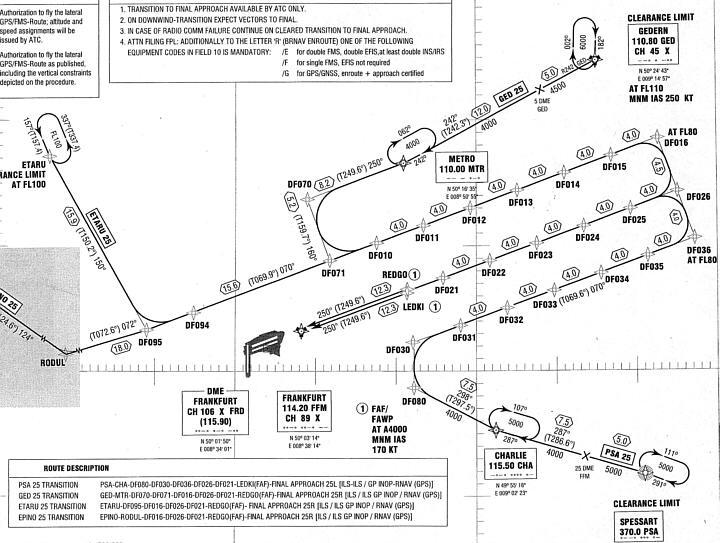 Procedure Validation Any new or modified Instrument Flight Procedure is required to be validated before publication.