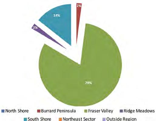 Metro Vancouver Regional Park Visitor Survey.