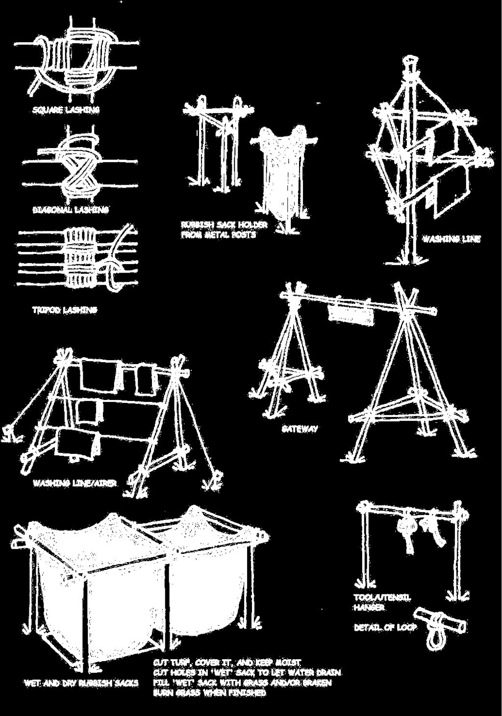 . Spars and Sparks Gadgets The illustration below provides several examples of simple
