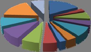 Export Volume Statistics since 2002 ( JAFA Data ) 2002 2003 2004 2005 2006 2007 2008 2009 2010 ton 140,000.0 120,000.0 100,000.