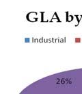 Gross Leasable Area (GLA) at end of 2Q12 As of June 30, 2012,