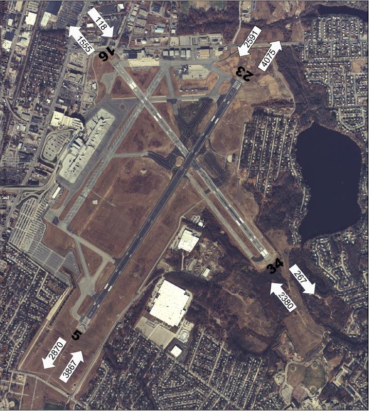 Figure 3: Aerial View of Total Operations, by Runway End, 1st
