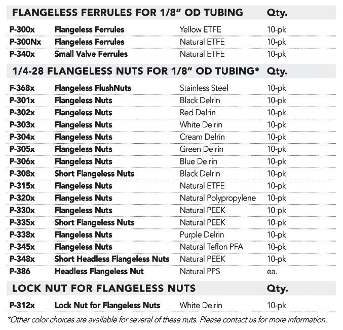 Flangeless Fittings Upchurch Flangeless Fittings for 1/8 Od Tubing * Stainless Steel, Delrin, Polypropylene, PEEK, Tefzel (ETFE), Teflon and PPS Nuts * Tefzel (ETFE) Ferrules The P-300 and P-300N
