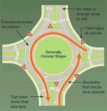Roundabouts: A Safe Choice for Drivers Construction on the City s second roundabout is expected to begin in mid-2018.