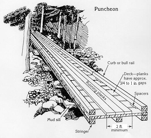 Mud sills can be native logs, treated posts or short treated planks, and are laid in trenches at both ends of the area to be bridged at intervals of 6 to 10 feet.