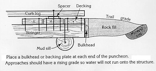 Figure 4-21: End View of Puncheon with decking, running planks, and curb logs [Trail Construction and Maintenance Notebook, USFS, p.