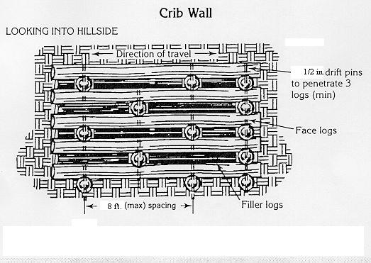 Figure 4-29: Crib Wall USFS, p. 92] structures to keep traffic off the edge.wood crib is easier to build than rock cribbing, but is less durable.