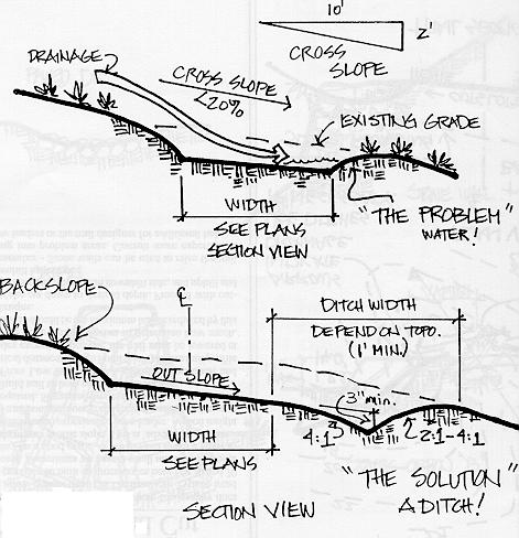to the desired depth, and proceed with outslope for tread, ditches on the downhill side and uphill and downhill backslopes. Figure 4-5: Crowned Trail [Mountain Trails Management, NPS, p.