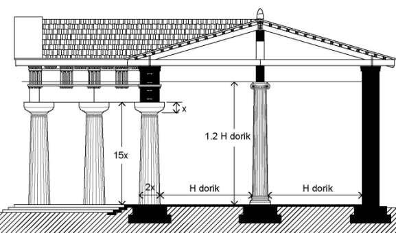 APOLLONIA - Studimi historik e arkitektonik i rilevimeve dhe tipollogjive ndërtimore Përmasa të tjera të rëndësishme: lartësitë e stereobatit, stilobatit, bazës së kollonave jonike, arkitraut dorik,
