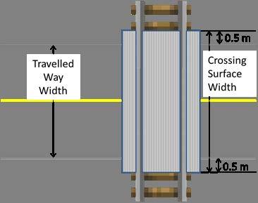 Figure 1 Grade crossing pan view without roadway shoulders For roadways