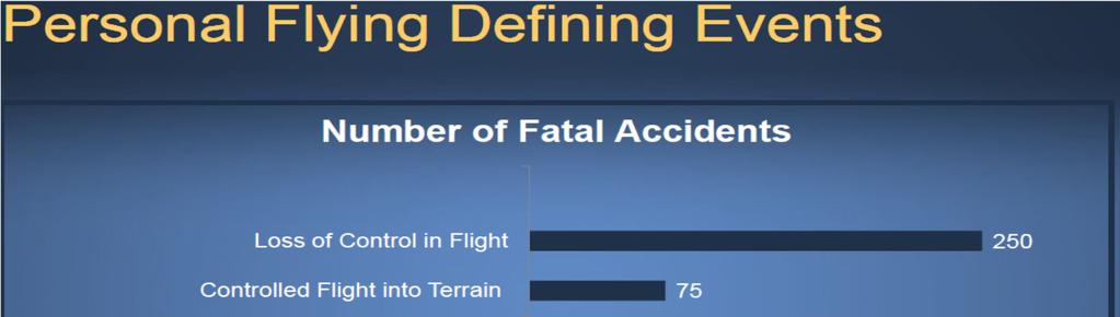 Top Accident Categories Significant