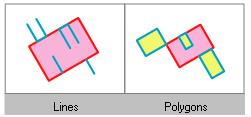 So identični (Are identical to) Dva objekta sta enaka, če imata isto geometrijo in sovpadata.