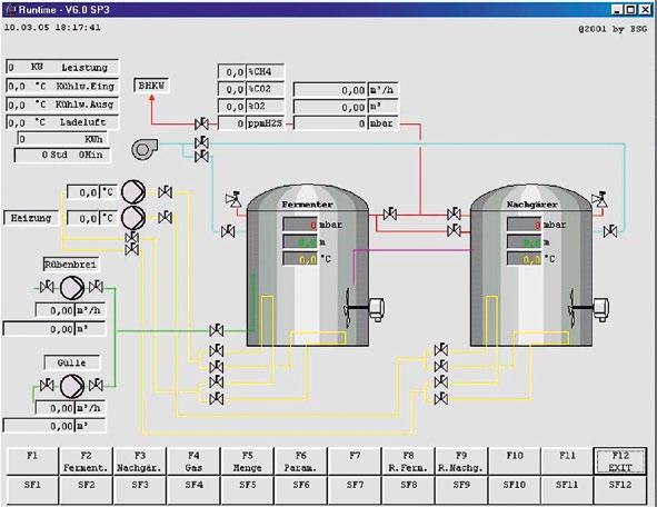 Sl. 2.12 Primer prikaza procesnih parametara na postrojenju s automatskim upravljanjem rijskim analizama i merenjem parametara procesa.