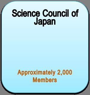 Organization of Science Council of Japan