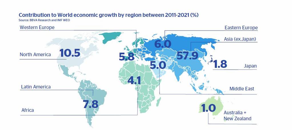 The new global economic order will be Asian Emerging Asian economies will contribute around 58% to