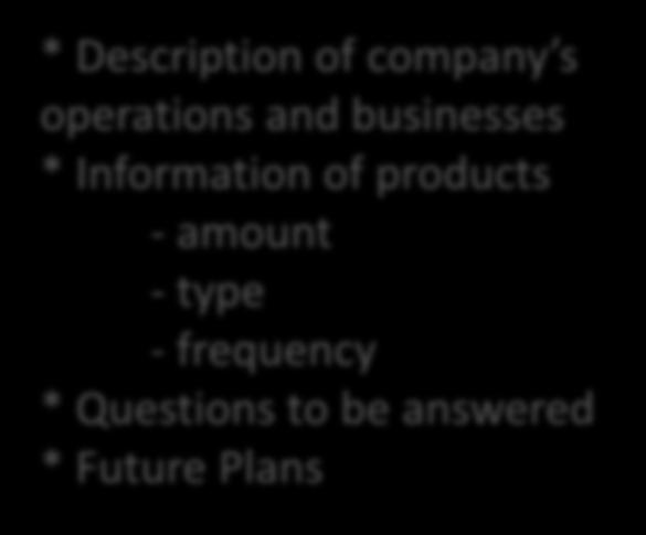 amount - type - frequency * Questions to be answered * Future Plans Analysis that can be done * Logistics