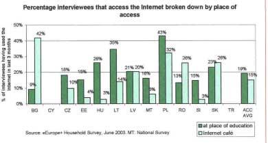 2001 Location of Access SMN: at home: 33% Source [13] at the