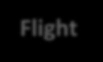 Available Services Flight Flight plan validation (ICAO and EFPL) Route generation Flight plan filing and management: create, update, cancel, delay, departure, arrival, status request Flight plan